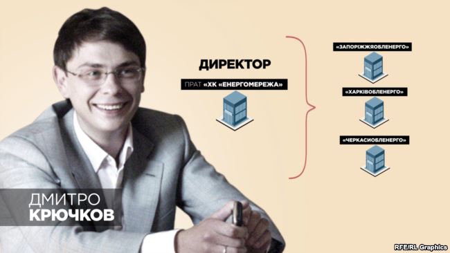 Журналисты опубликовали доказательства участия Кононенко в коррупционных схемах в энергетике 06 Журналисты опубликовали доказательства участия Кононенко в коррупционных схемах в энергетике 06