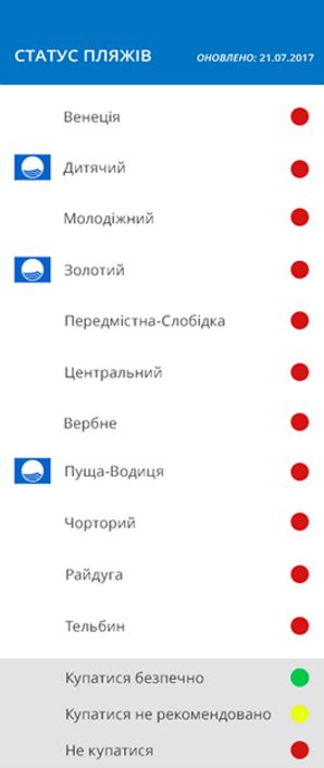 Купатися на всіх київських пляжах заборонено 01 Купатися на всіх київських пляжах заборонено 01