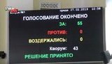 харьков,горсовет