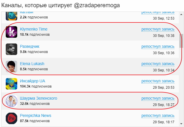 Як в Україні зявилася сітка анонімних Telegram-каналів 04