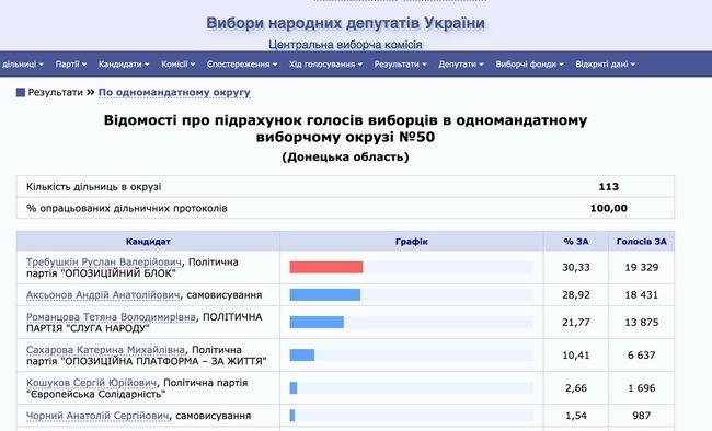 Цензор.НЕТ Изображение