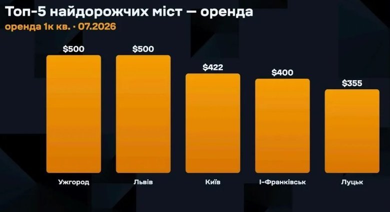 графік