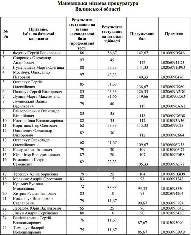 прокуратура прокурор собеседования