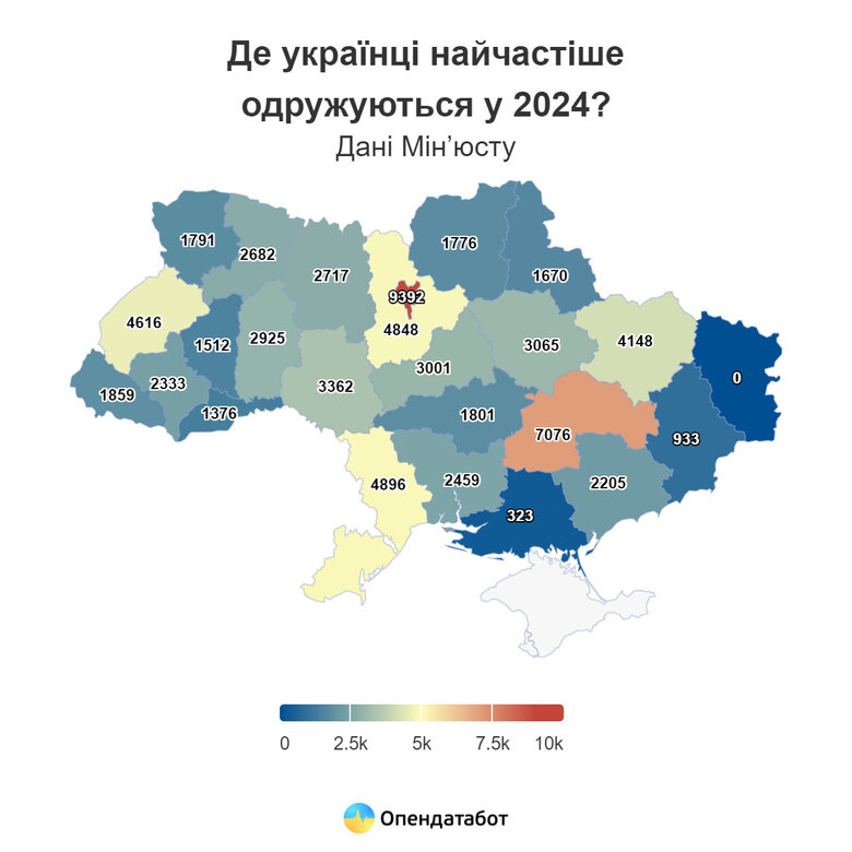 Статистика одружень та розлучень в Україні