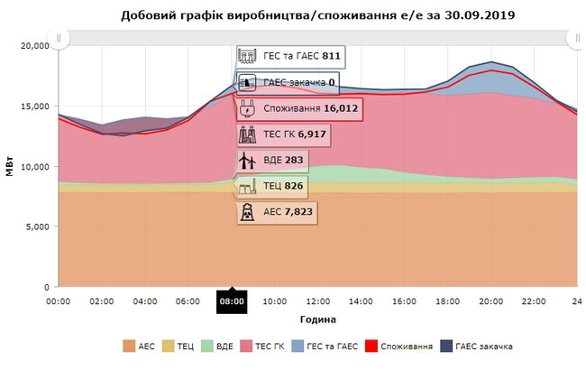 Как ДТЭК Ахметова реализует свою монополию на рынке электроэнергии 03