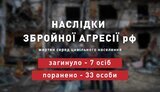 жертви,цивільні
