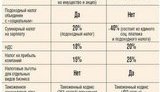 "Покращення": результаты реформ в Грузии и Украине. ФОТО