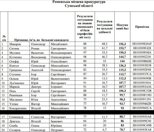 прокуратура прокурор собеседования