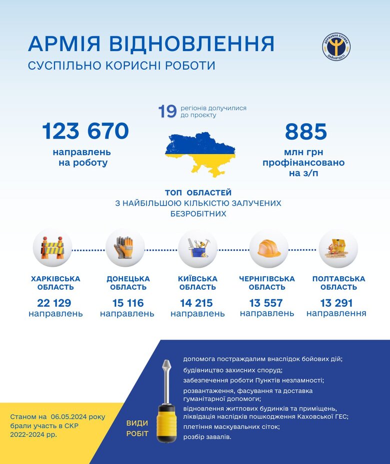 "Армія відновлення": дані на 6 травня quriqrxiqdikhab