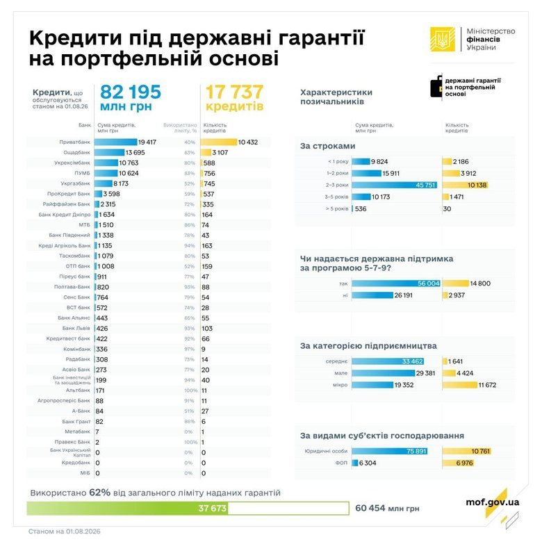 графік