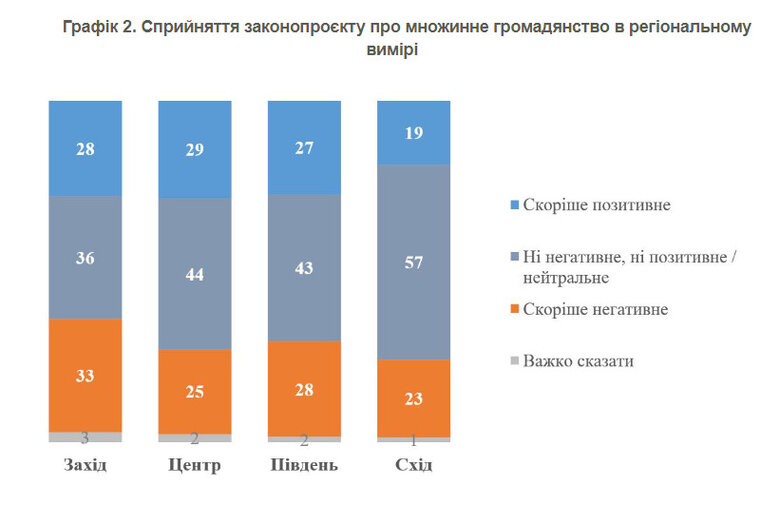 Опитування КМІС