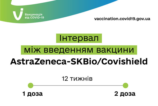 Вторую дозу от COVID-19 получат все. При вакцинации AstraZeneca она нужна через 12 недель, - Минздрав 01 Вторую дозу от COVID-19 получат все. При вакцинации AstraZeneca она нужна через 12 недель, - Минздрав 01
