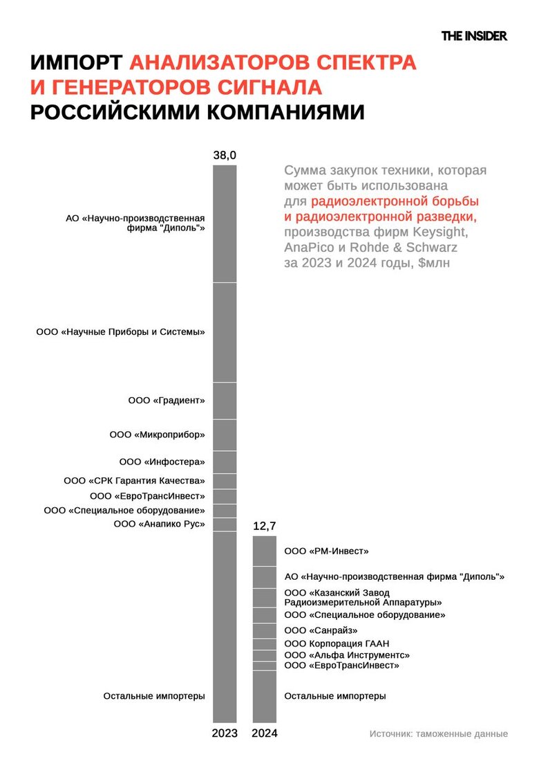 Інфографіка