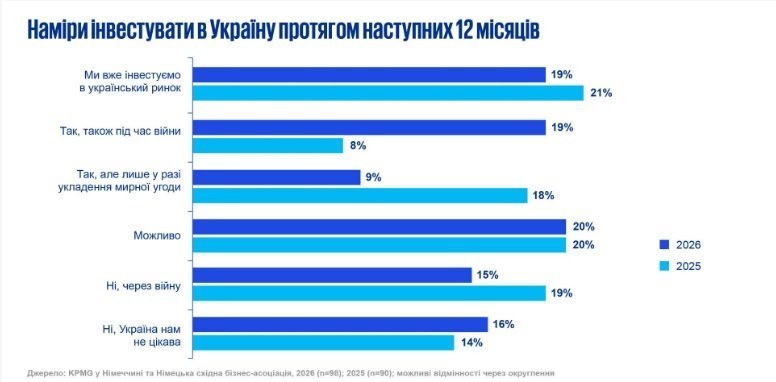 графік
