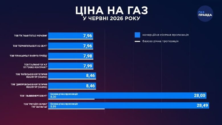 графік