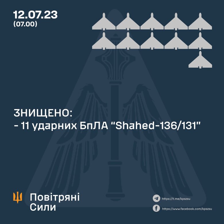Сили ППО знищили 11 ударних дронів типу шахед, - Повітряні Сили 01
