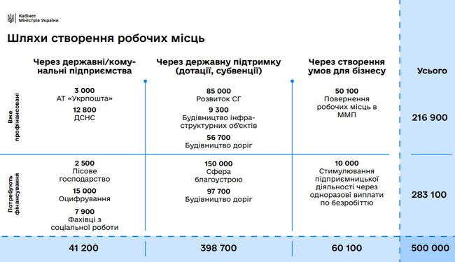 Минэкономики предложило трудоустроить 15 тысяч безработных на оцифровке архивов 02