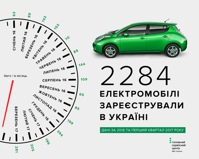 Количество регистраций электромобилей в первом квартале подскочило в 2 раза. ИНФОГРАФИКА 01