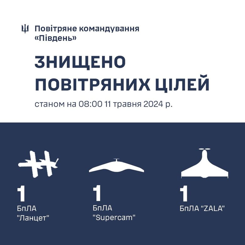 знищені повітряні цілі на Півдні