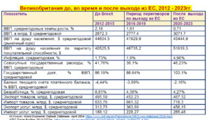 Британия до и после Brexit-а. Что обещали, что получили. Пять уроков для Украины