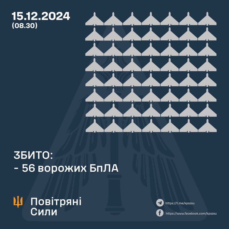 Робота ППО 15 грудня