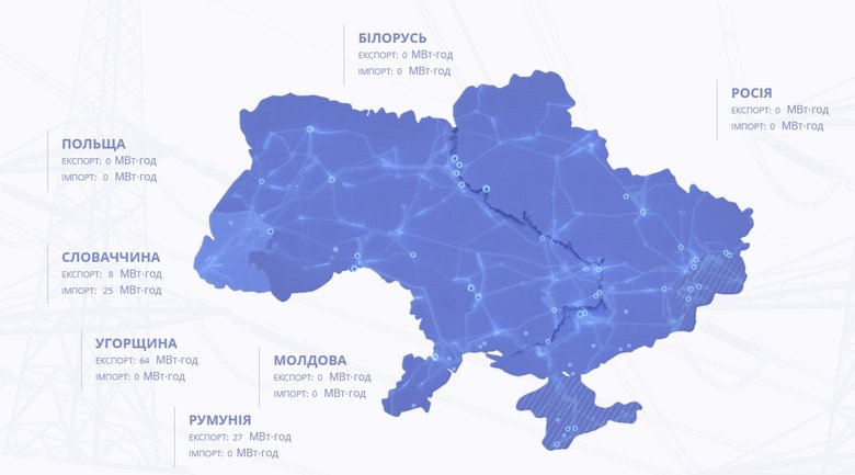 Імпорт електроенергії з Білорусі припинено, - Укренерго 01