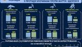 аваков преступность