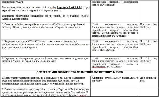 план евромайдан действий