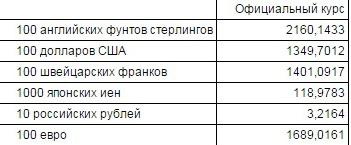 валюта