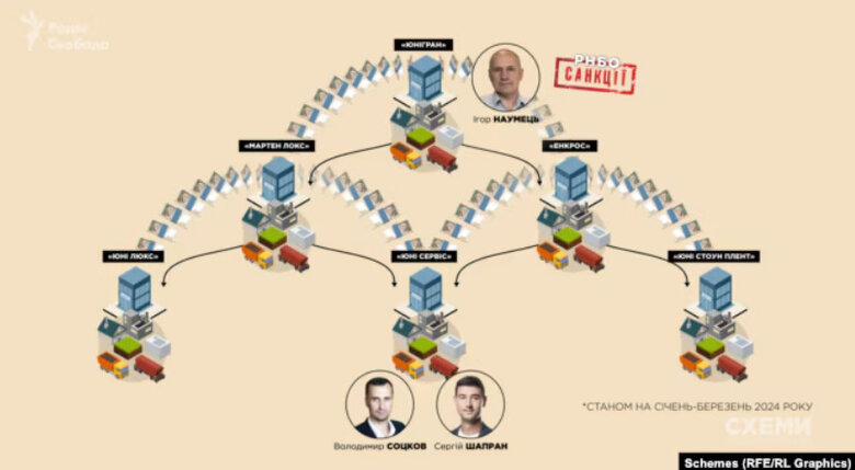 розслідування Схем по Юніграну