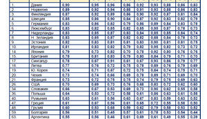 Индекс верховенства права 2023. Левиафан породил мировой кризис права