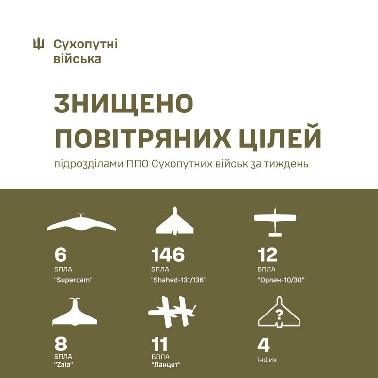 ППО Сухопутних військ