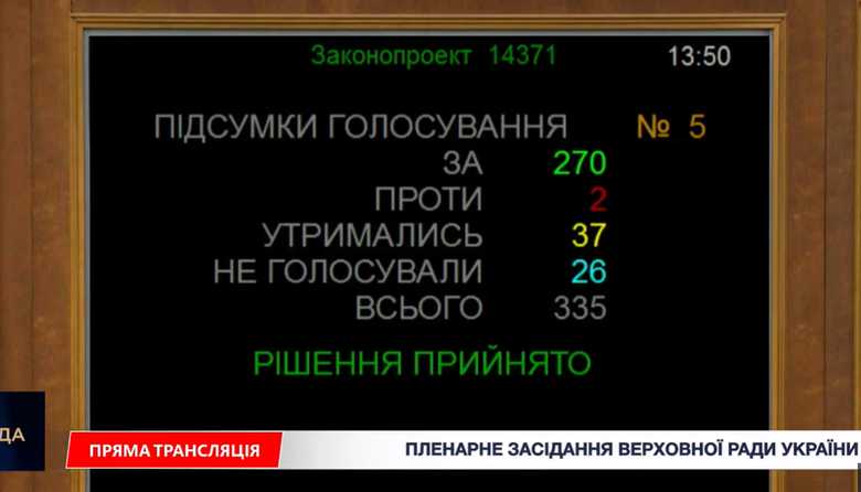 Федорова звільнили з Мінцифри: Верховна Рада підтримала рішення