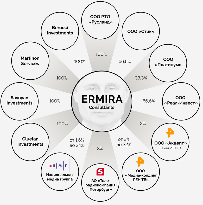 Путин живет с Кабаевой и использовал кипрский оффшор для обогащения на водке Путинка, - СМИ 01 Путин живет с Кабаевой и использовал кипрский оффшор для обогащения на водке Путинка, - СМИ 01
