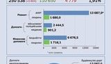 На доплату врачам из фонда COVID-19 выделили 901 млн, на дороги - 13 млрд. ИНФОГРАФИКА