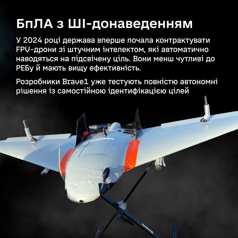 Главные технологии Brave1