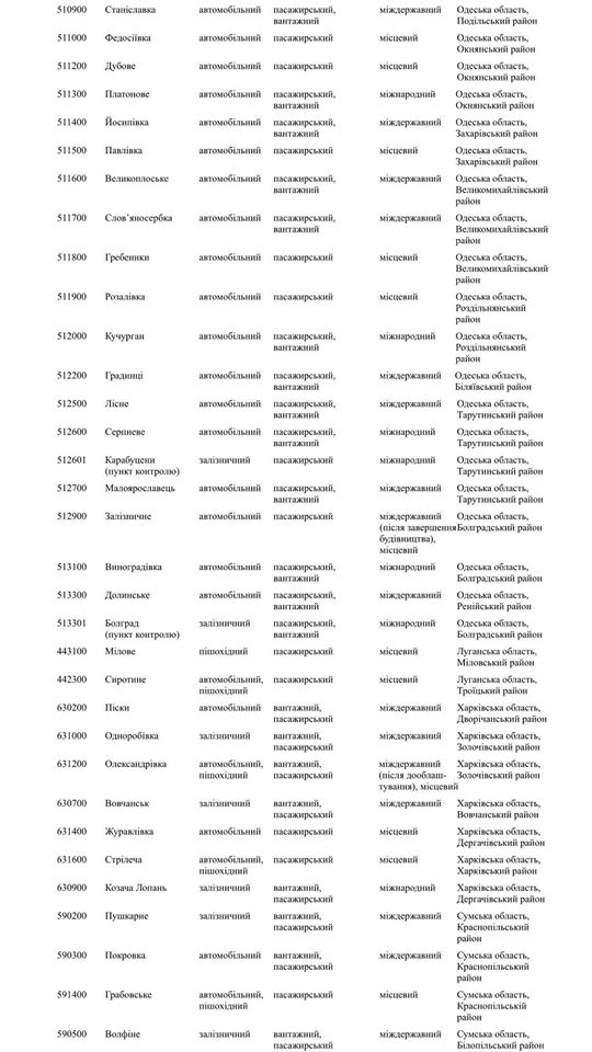 Кабмин обнародовал перечень закрытых пунктов пропуска на границе 02