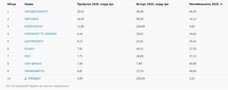 графік