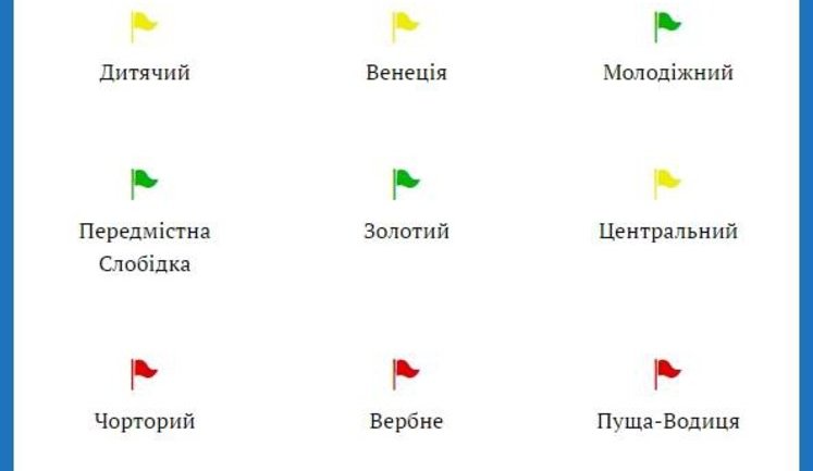 На 5 київських пляжах заборонили купання. ІНФОГРАФІКА