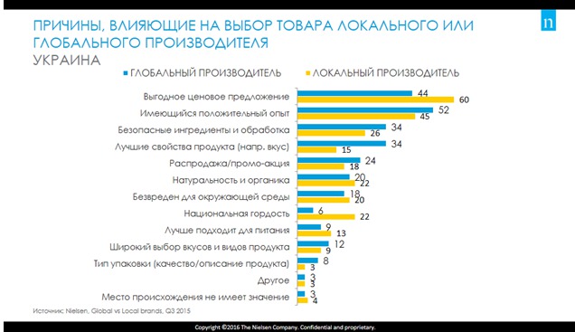 товары