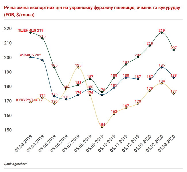 Чи варто українцям готуватися до економічної кризи 07