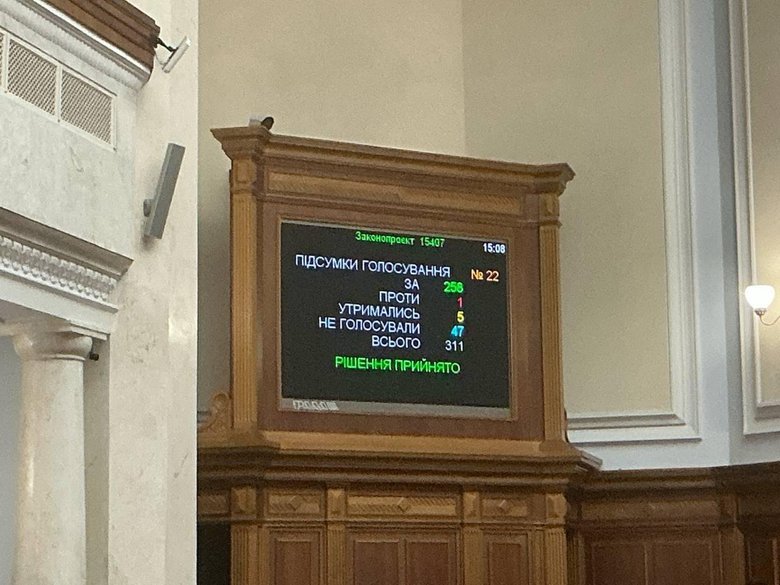 голосование за Свириденко