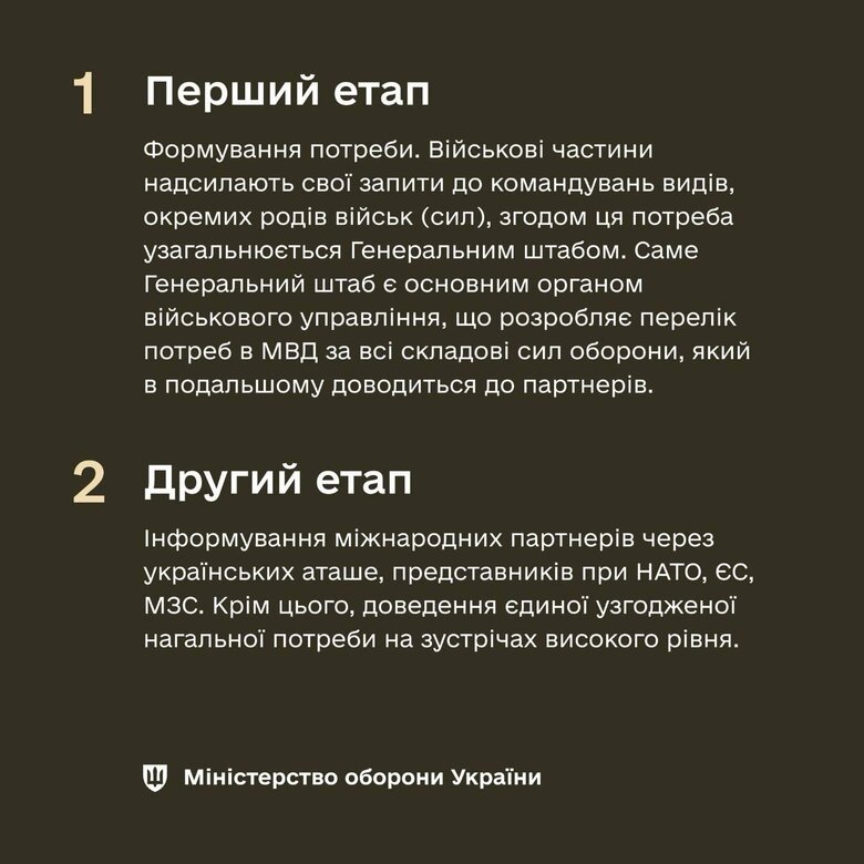 контроль за міжнародною допомогою