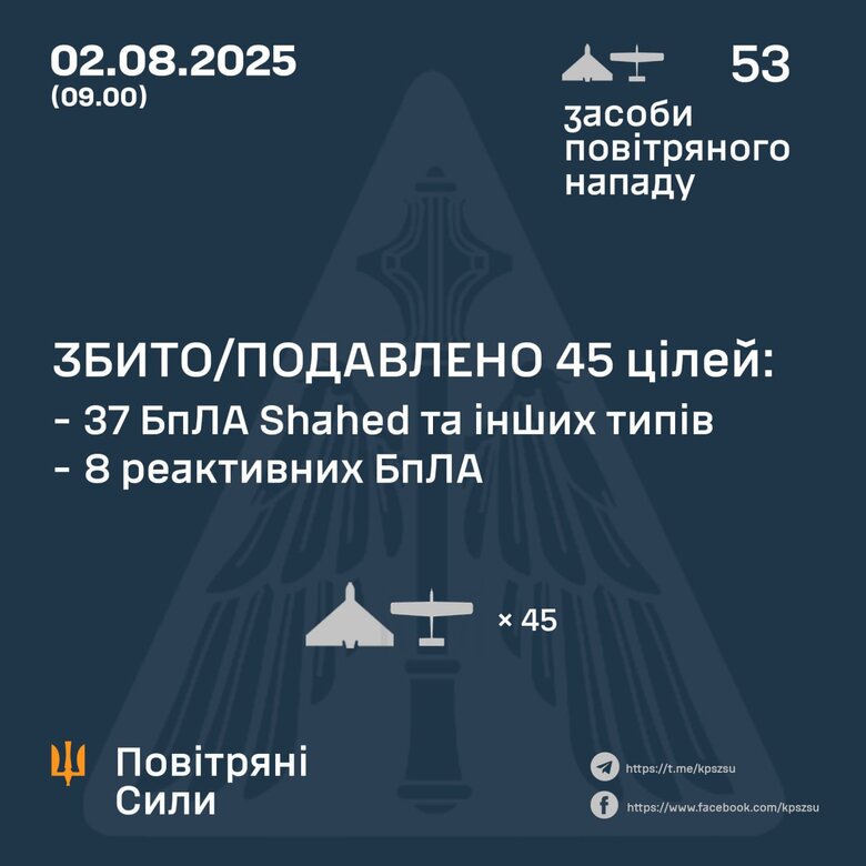Результат работы ПВО 2 августа