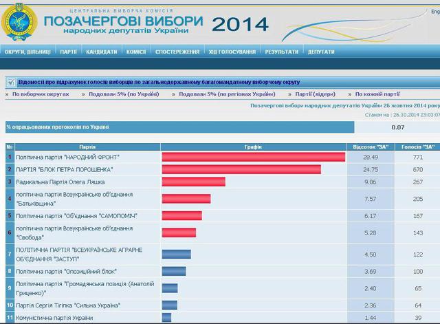 выборы цик голосование