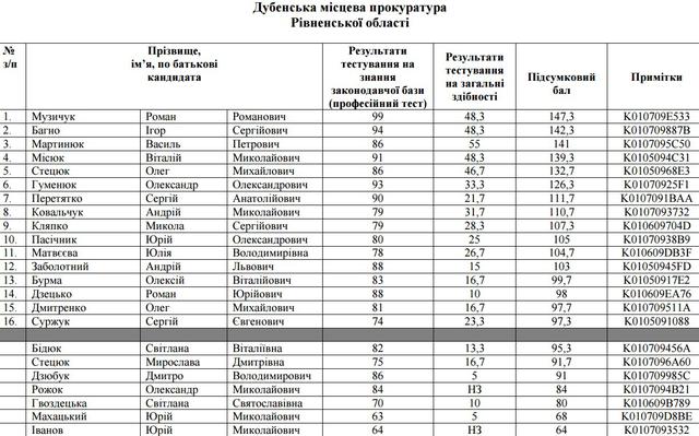 прокуратура в прокуроры кандидаты собеседования