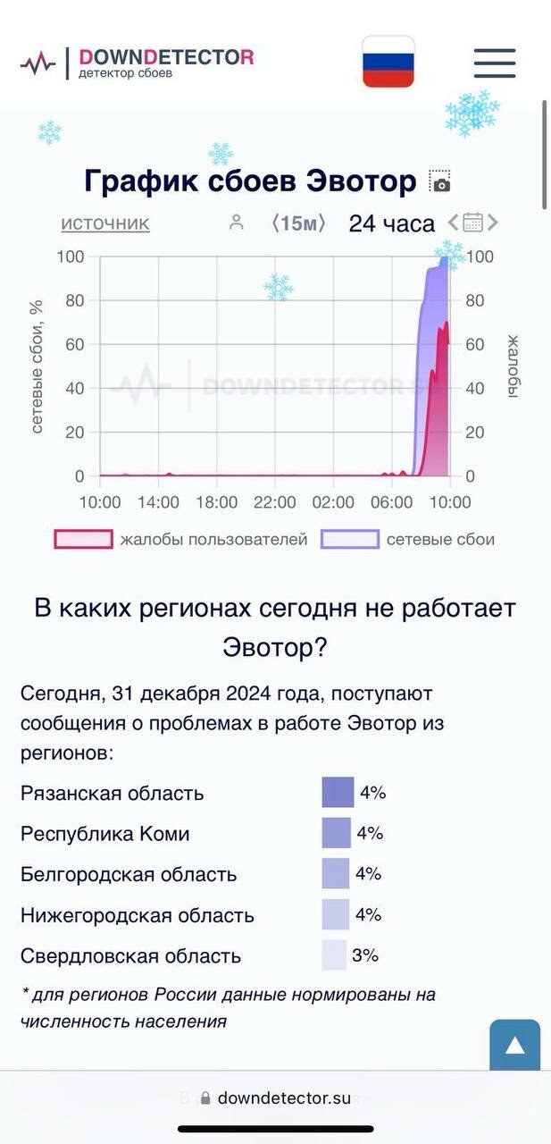 ГУР здійснило кібератаку на російський нафтовий сектор