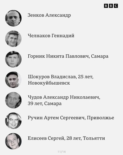 Журналісти встановили імена 92 росіян, ліквідованих у Макіївці 11