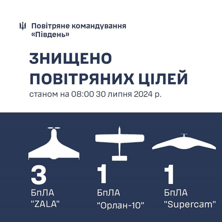 Знищення дронів інфографіка повітряних сил