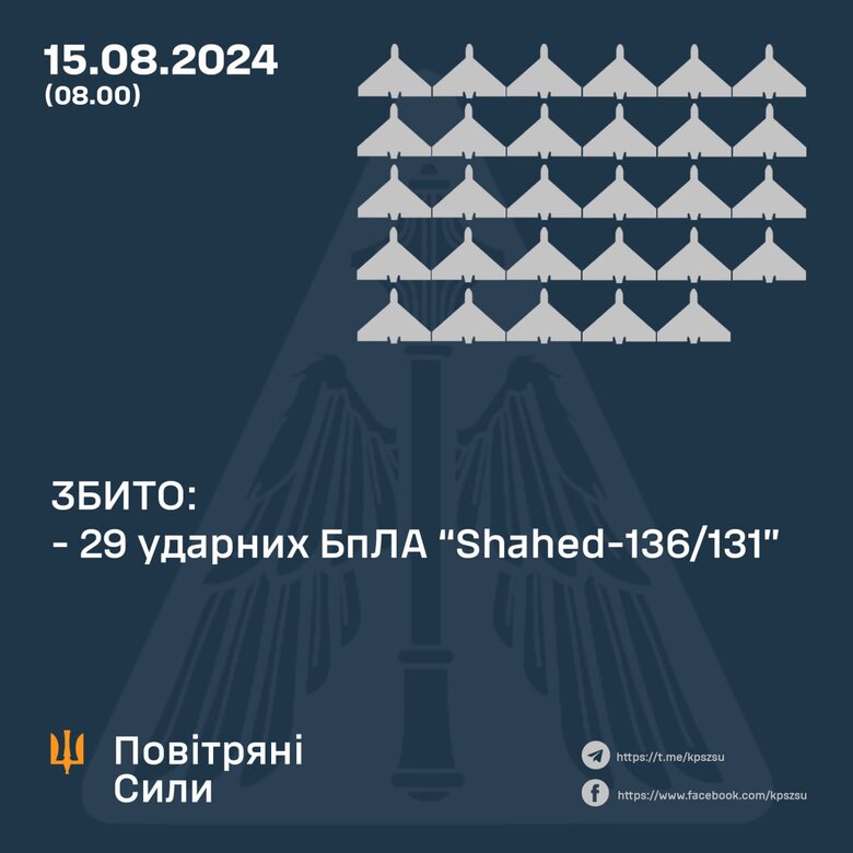 Робота сил ППО у ніч на 15 серпня